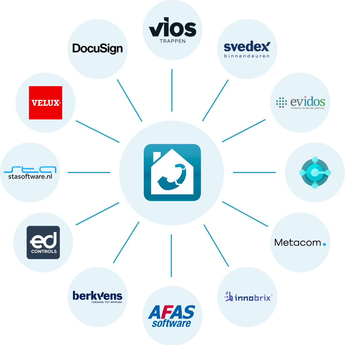 Integraties van Volgjewoning